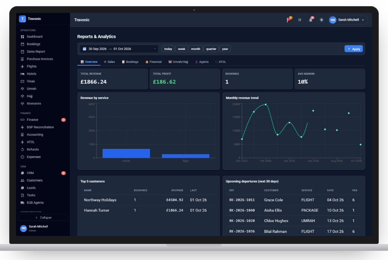 Reports overview with revenue, profit, margin and trend