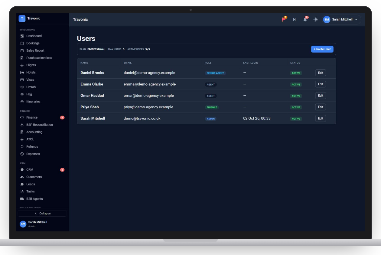 Users list with roles and last login
